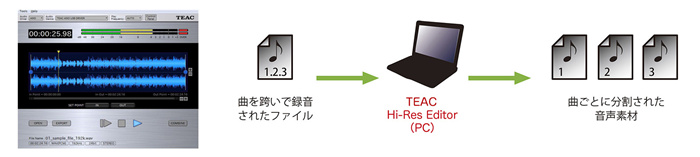 TEAC SD-500HR模擬數(shù)字音樂轉錄器